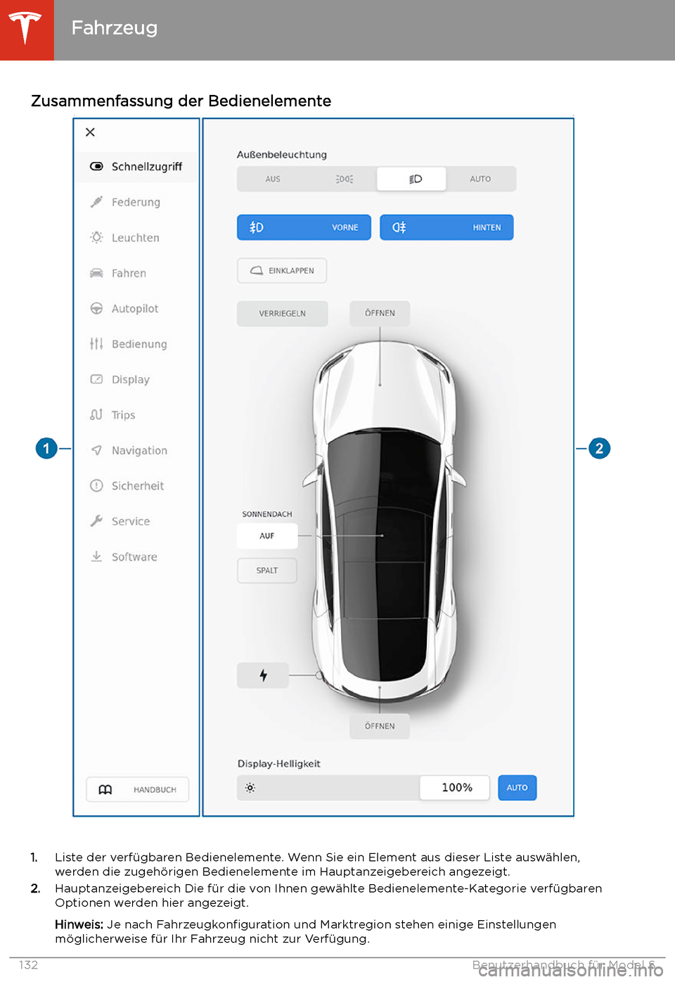 TESLA MODEL S 2020  Betriebsanleitung (in German) Zusammenfassung der Bedienelemente
1.Liste der verf