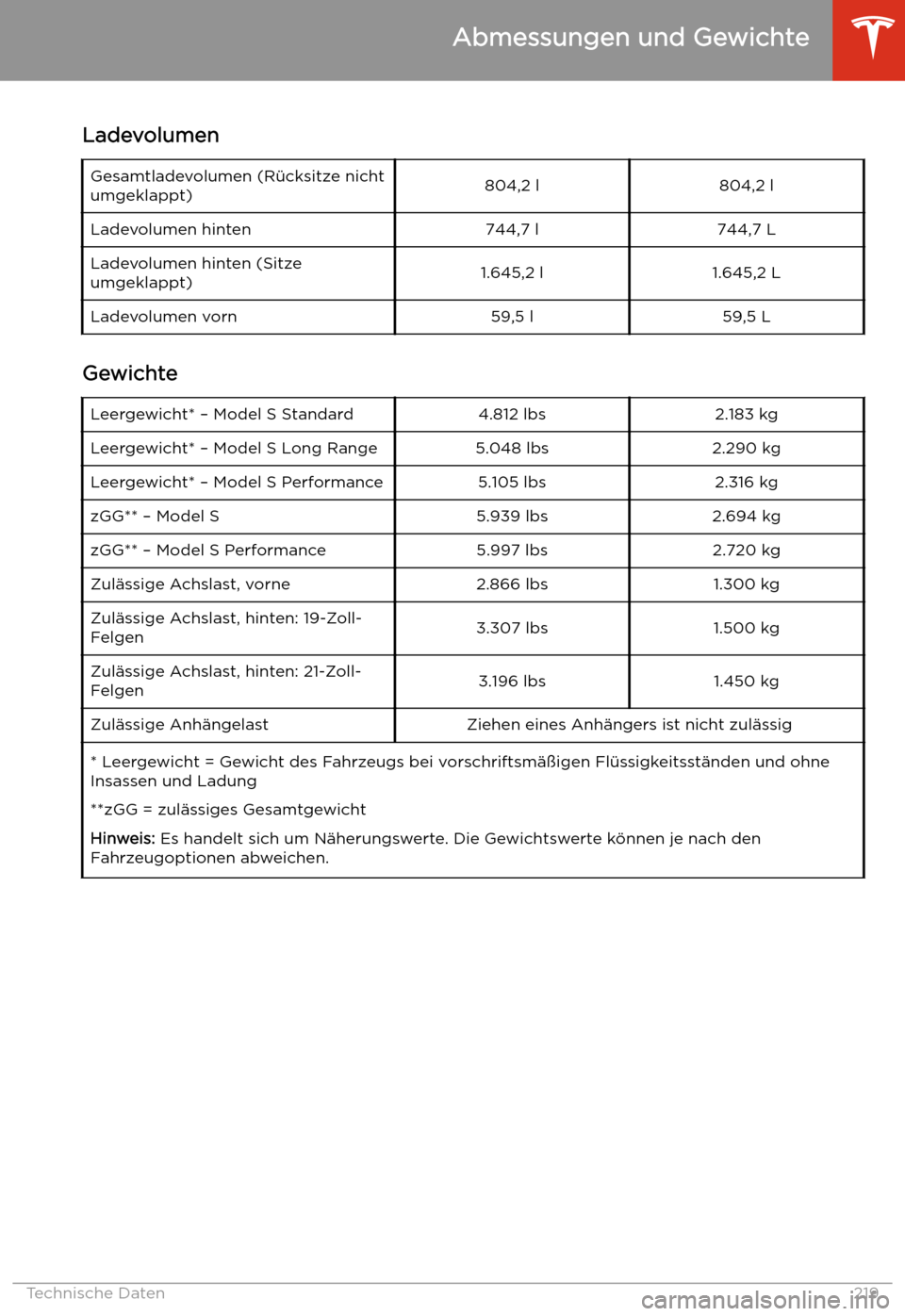 TESLA MODEL S 2020  Betriebsanleitung (in German) LadevolumenGesamtladevolumen (R