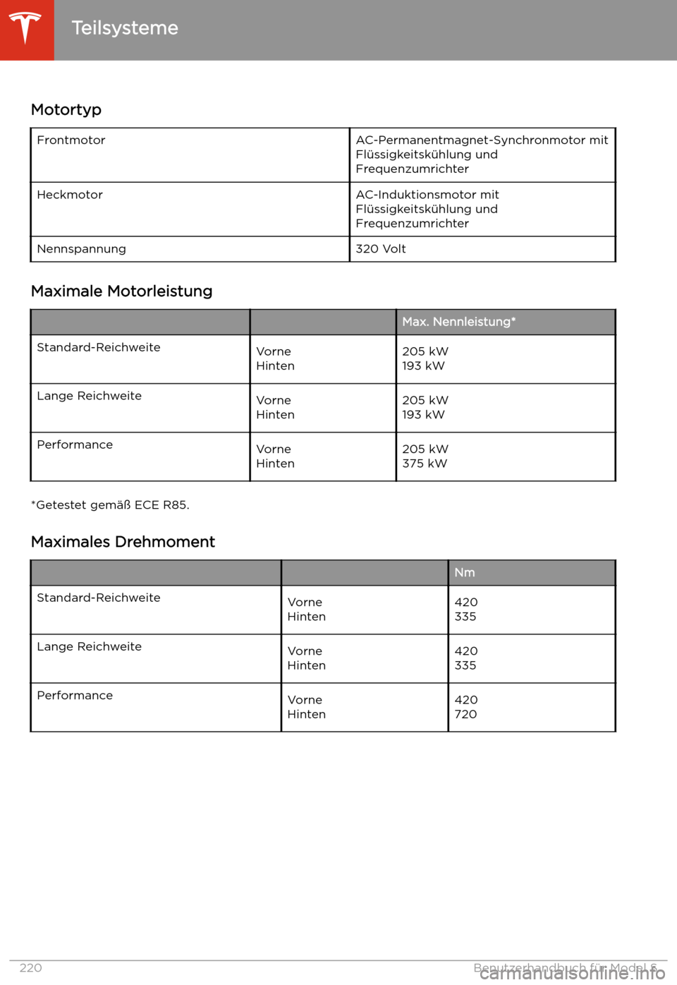 TESLA MODEL S 2020  Betriebsanleitung (in German) Teilsysteme
Motortyp
FrontmotorAC-Permanentmagnet-Synchronmotor mit Fl