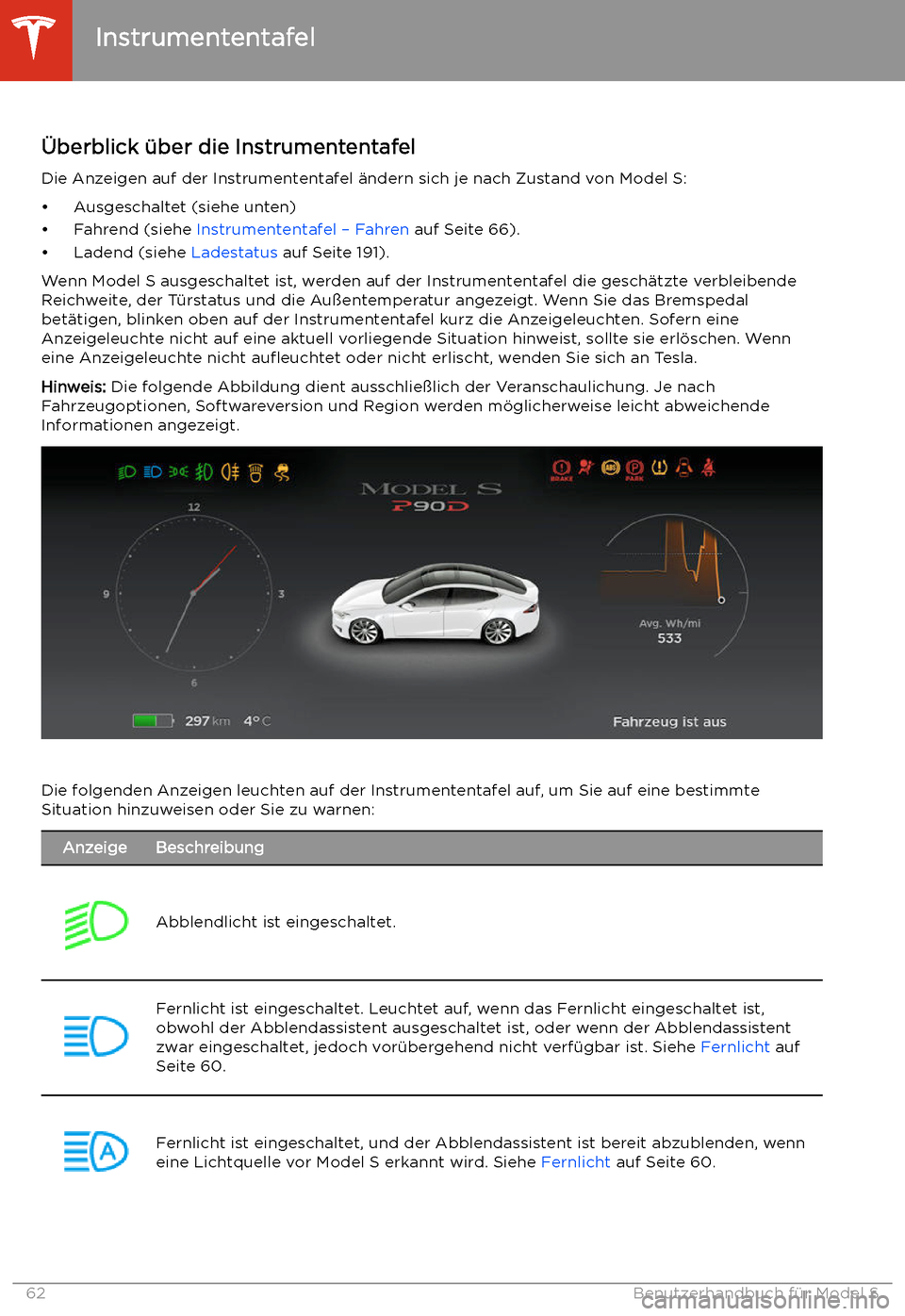 TESLA MODEL S 2020  Betriebsanleitung (in German) Instrumententafel

