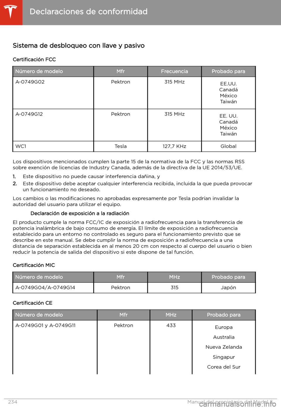 TESLA MODEL S 2020  Manual del propietario (in Spanish)  Declaraciones de conformidad
Sistema de desbloqueo con llave y pasivo
Certi