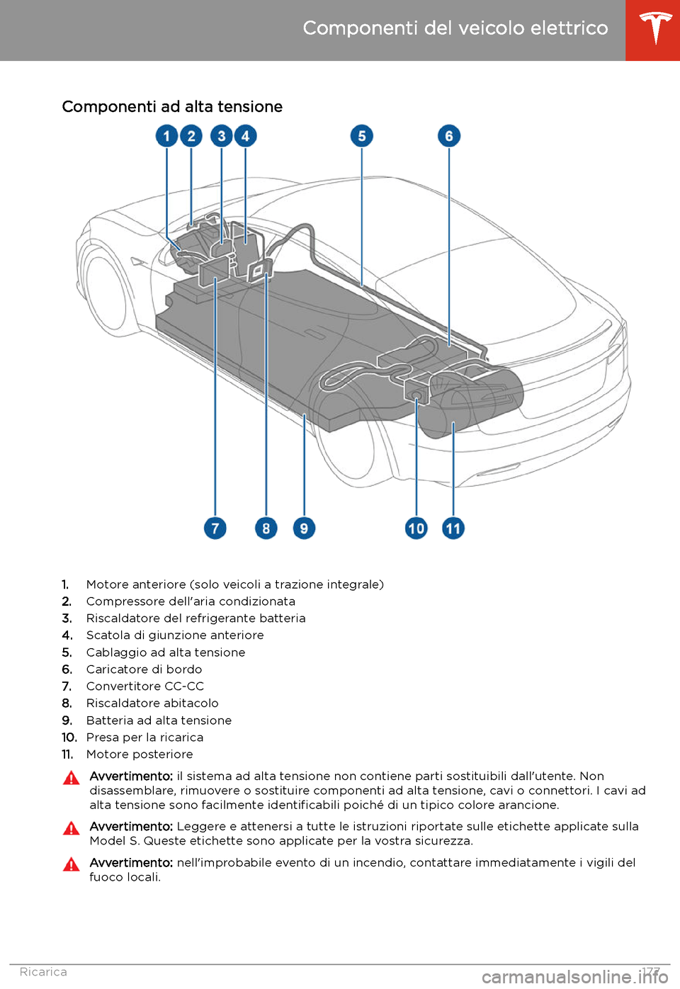 TESLA MODEL S 2020  Manuale del proprietario (in Italian)  Ricarica
Componenti del veicolo elettrico
Componenti ad alta tensione
1. Motore anteriore (solo veicoli a trazione integrale)
2. Compressore dell