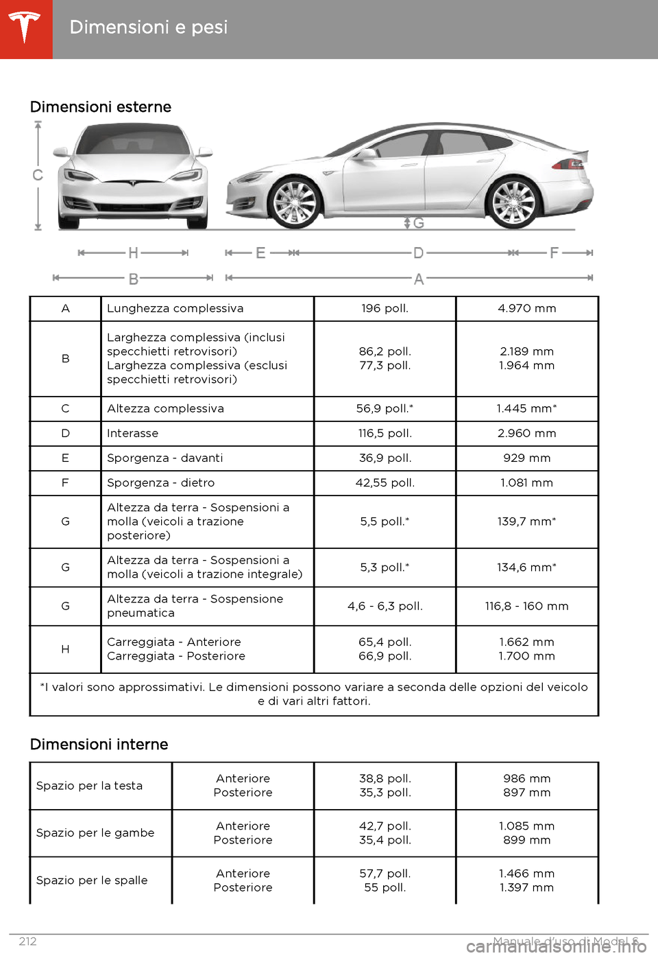 TESLA MODEL S 2020  Manuale del proprietario (in Italian)  Dimensioni e pesi
Dimensioni esterne
ALunghezza complessiva196 poll.4.970 mm
B
Larghezza complessiva (inclusi
specchietti retrovisori)
Larghezza complessiva (esclusi
specchietti retrovisori)86,2 poll.