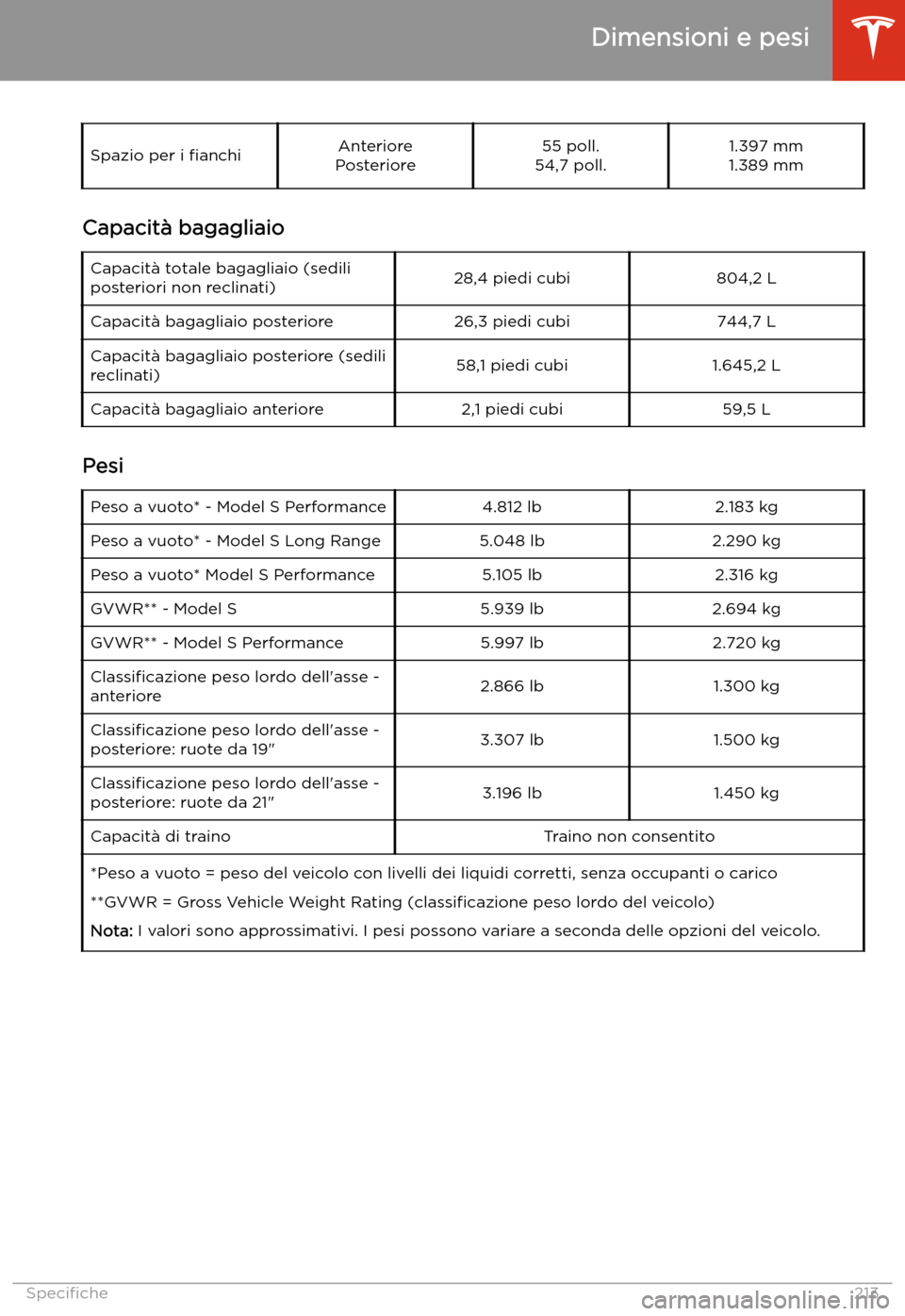 TESLA MODEL S 2020  Manuale del proprietario (in Italian)  Spazio per i 