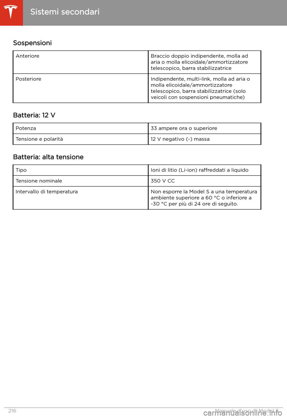 TESLA MODEL S 2020  Manuale del proprietario (in Italian)  SospensioniAnterioreBraccio doppio indipendente, molla ad
aria o molla elicoidale/ammortizzatore
telescopico, barra stabilizzatricePosterioreIndipendente, multi-link, molla ad aria o molla elicoidale/