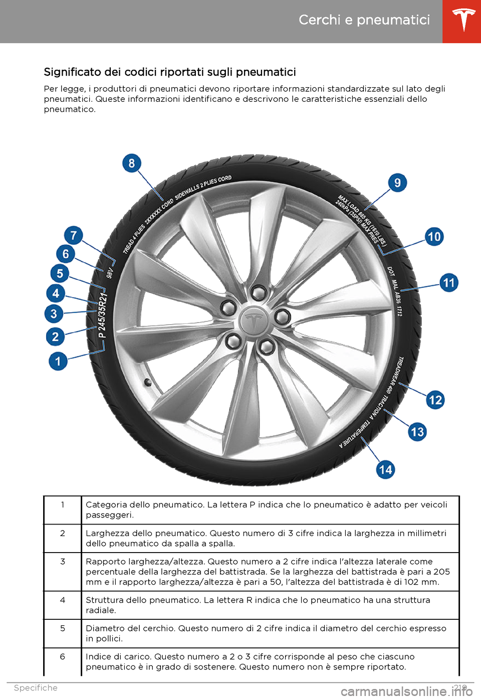 TESLA MODEL S 2020  Manuale del proprietario (in Italian)  Signi