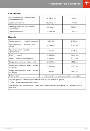 Page 210
