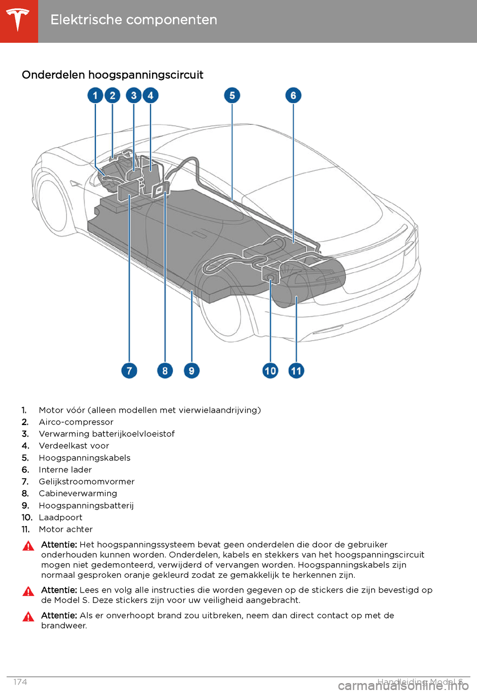 TESLA MODEL S 2020  Handleiding (in Dutch) Opladen
Elektrische componenten
Onderdelen hoogspanningscircuit
1. Motor v