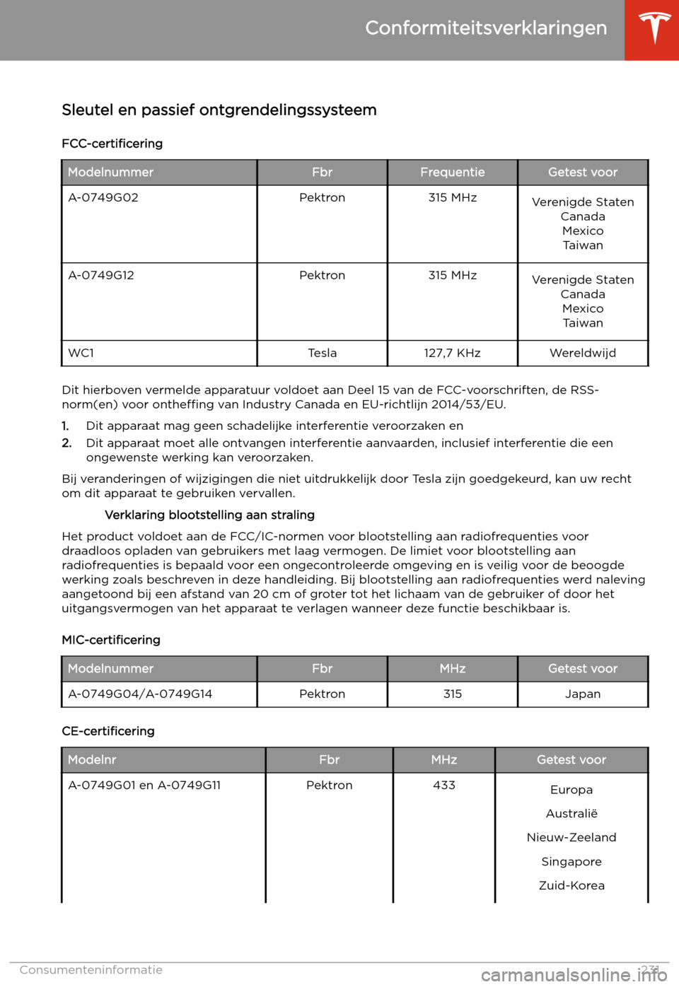 TESLA MODEL S 2020  Handleiding (in Dutch) Conformiteitsverklaringen
Sleutel en passief ontgrendelingssysteem
FCC-certi