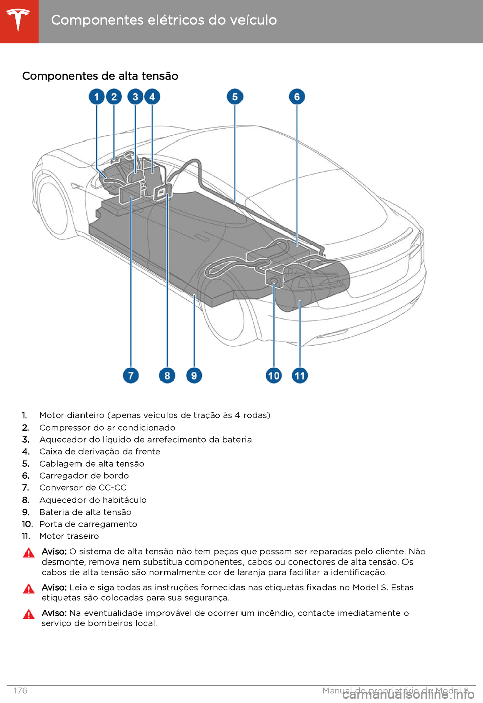 TESLA MODEL S 2020  Manual do proprietário (in Portuguese) Carregar
Componentes el