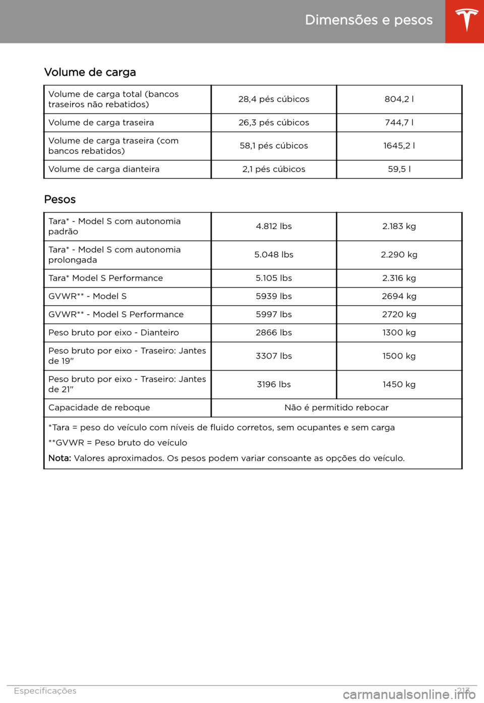 TESLA MODEL S 2020  Manual do proprietário (in Portuguese) Volume de cargaVolume de carga total (bancos
traseiros n