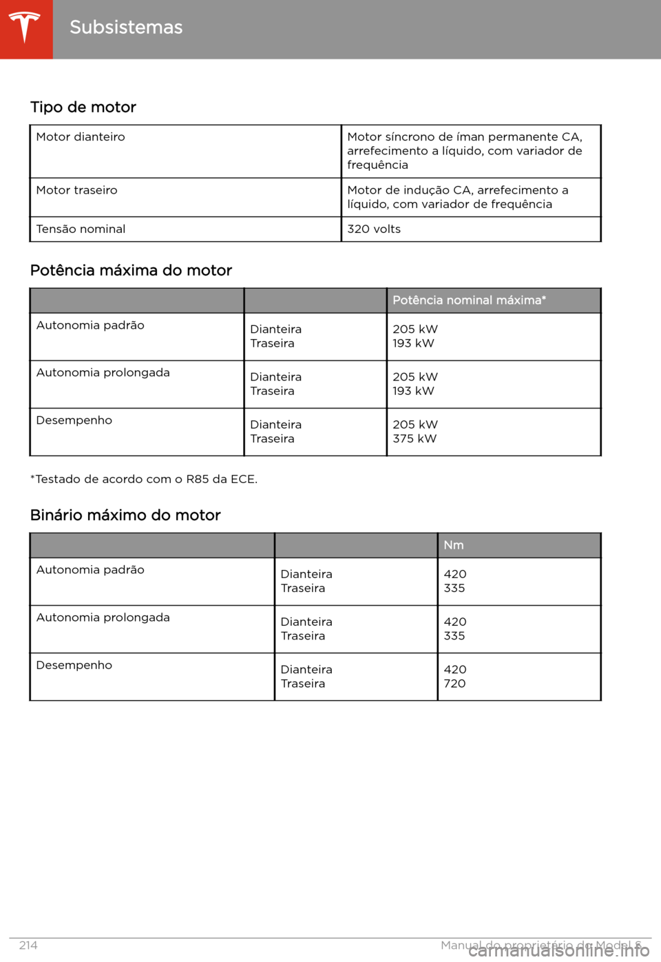 TESLA MODEL S 2020  Manual do proprietário (in Portuguese) Subsistemas
Tipo de motor
Motor dianteiroMotor s