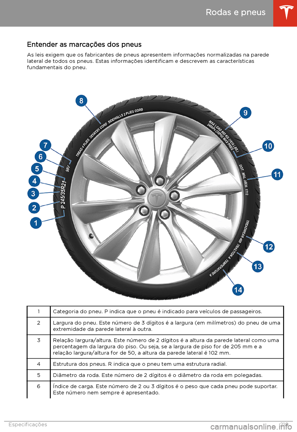 TESLA MODEL S 2020  Manual do proprietário (in Portuguese) Entender as marca