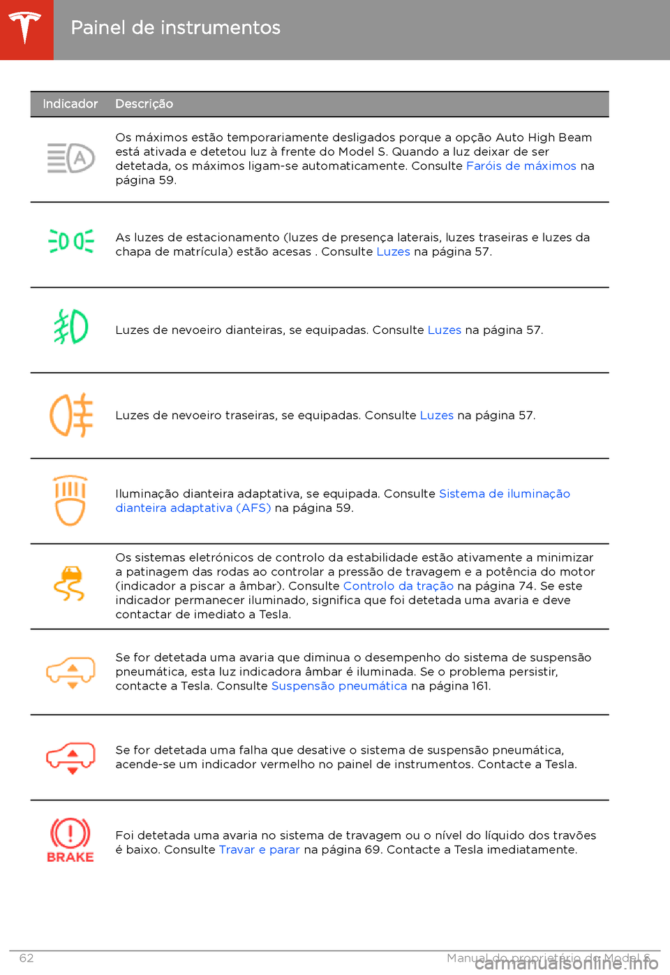 TESLA MODEL S 2020  Manual do proprietário (in Portuguese) IndicadorDescri