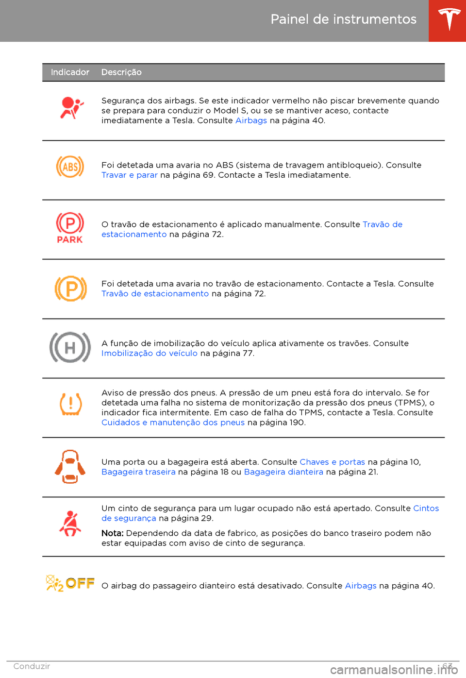 TESLA MODEL S 2020  Manual do proprietário (in Portuguese) IndicadorDescri