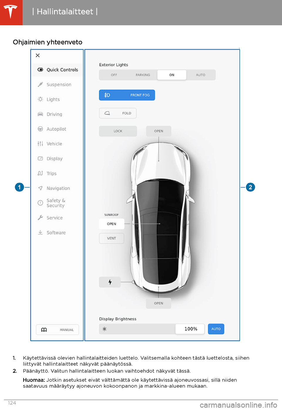 TESLA MODEL S 2020  Omistajan käsikirja (in Finnish) Ohjaimien yhteenveto
1.K