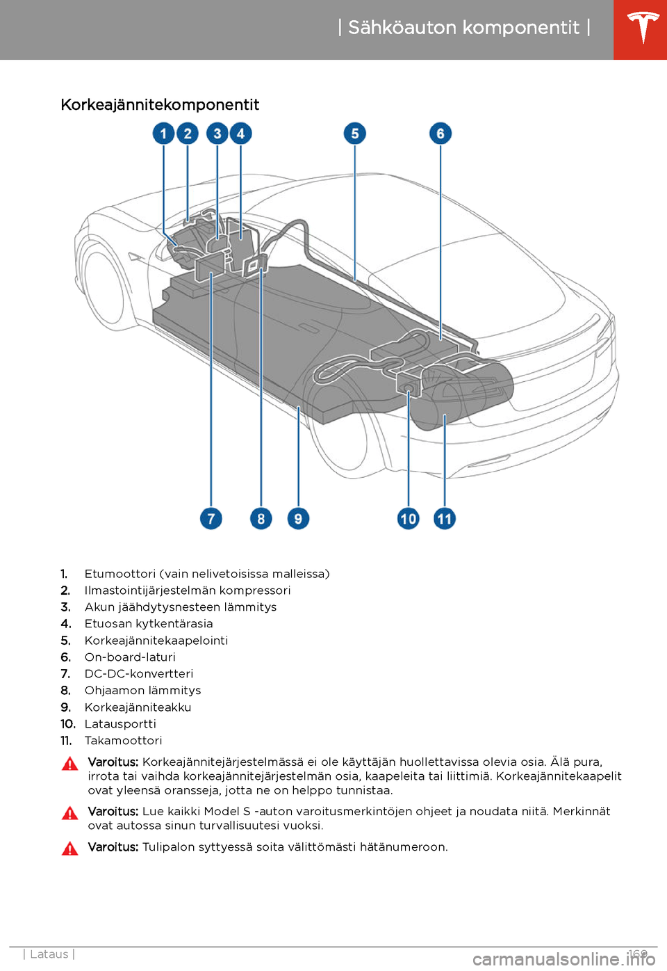 TESLA MODEL S 2020  Omistajan käsikirja (in Finnish) Lataus
S