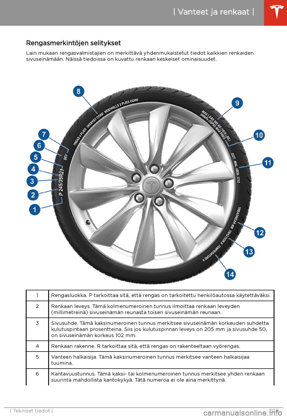 TESLA MODEL S 2020  Omistajan käsikirja (in Finnish) Rengasmerkint