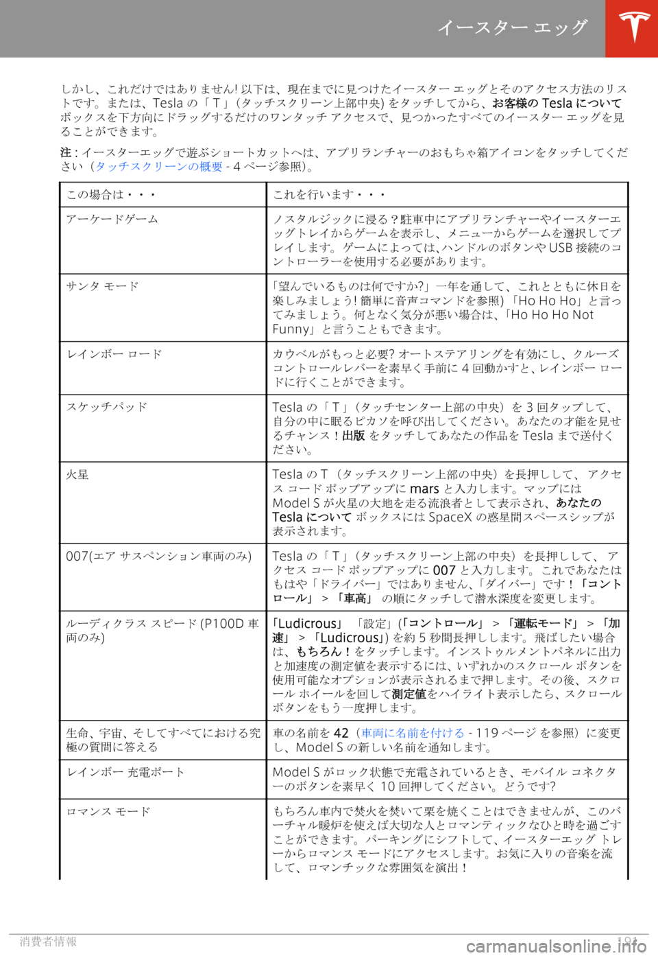TESLA MODEL S 2020  取扱説明書 (in Japanese) 