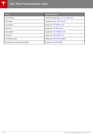 Page 211