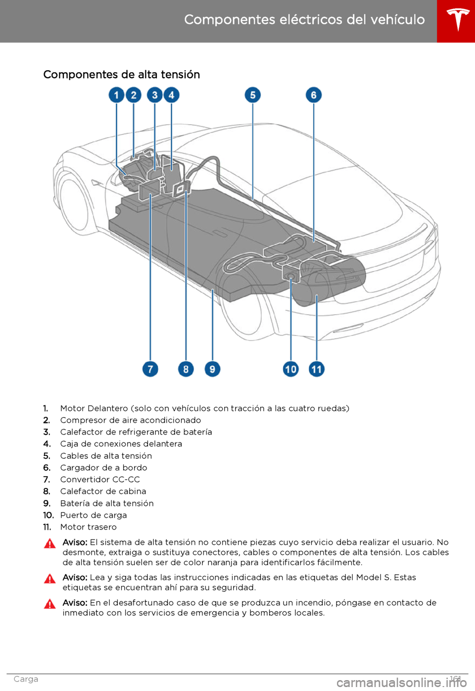 TESLA MODEL S 2019  Manual del propietario (in Spanish) Carga
Componentes el