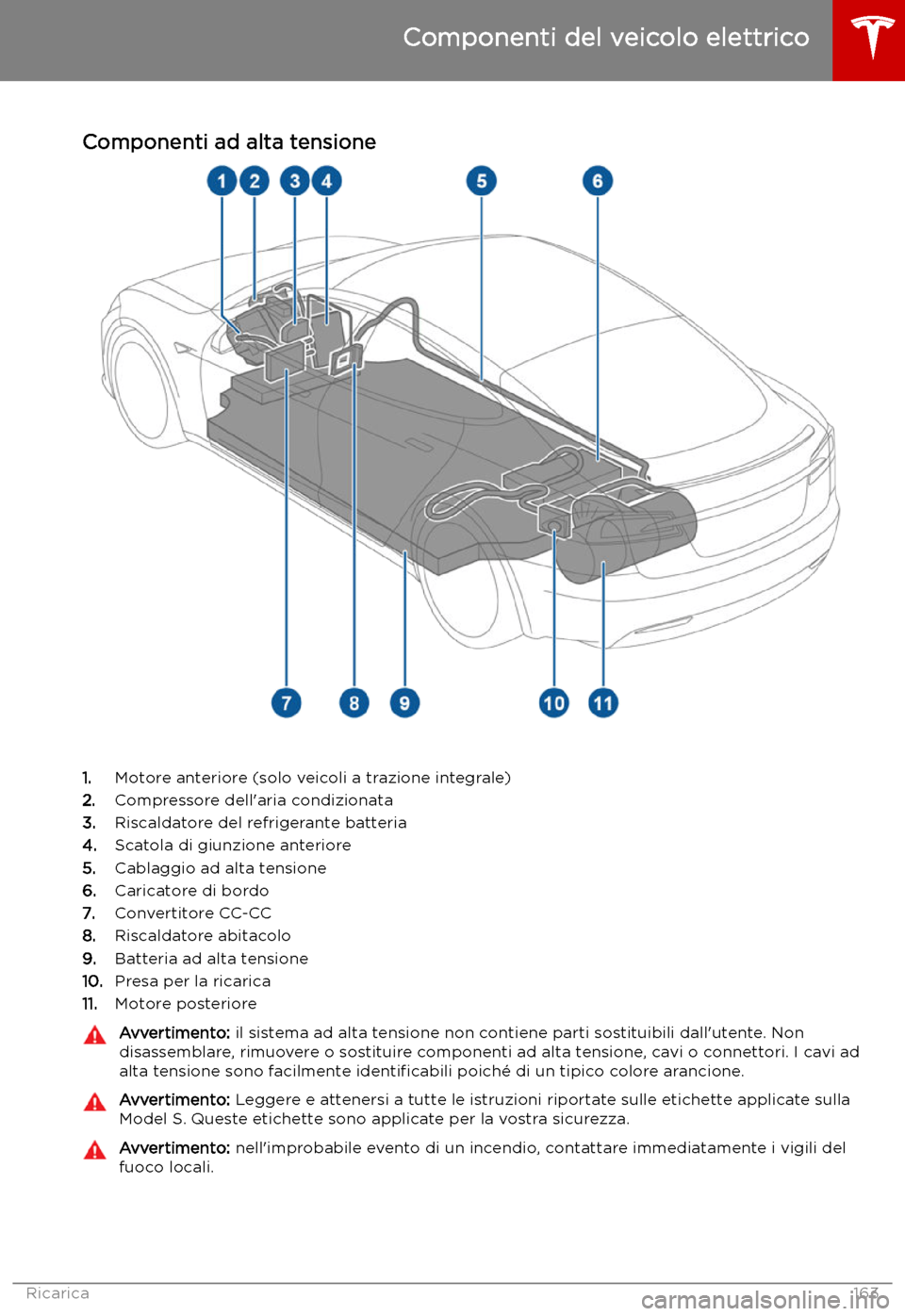 TESLA MODEL S 2019  Manuale del proprietario (in Italian) Ricarica
Componenti del veicolo elettrico
Componenti ad alta tensione
1. Motore anteriore (solo veicoli a trazione integrale)
2. Compressore dell