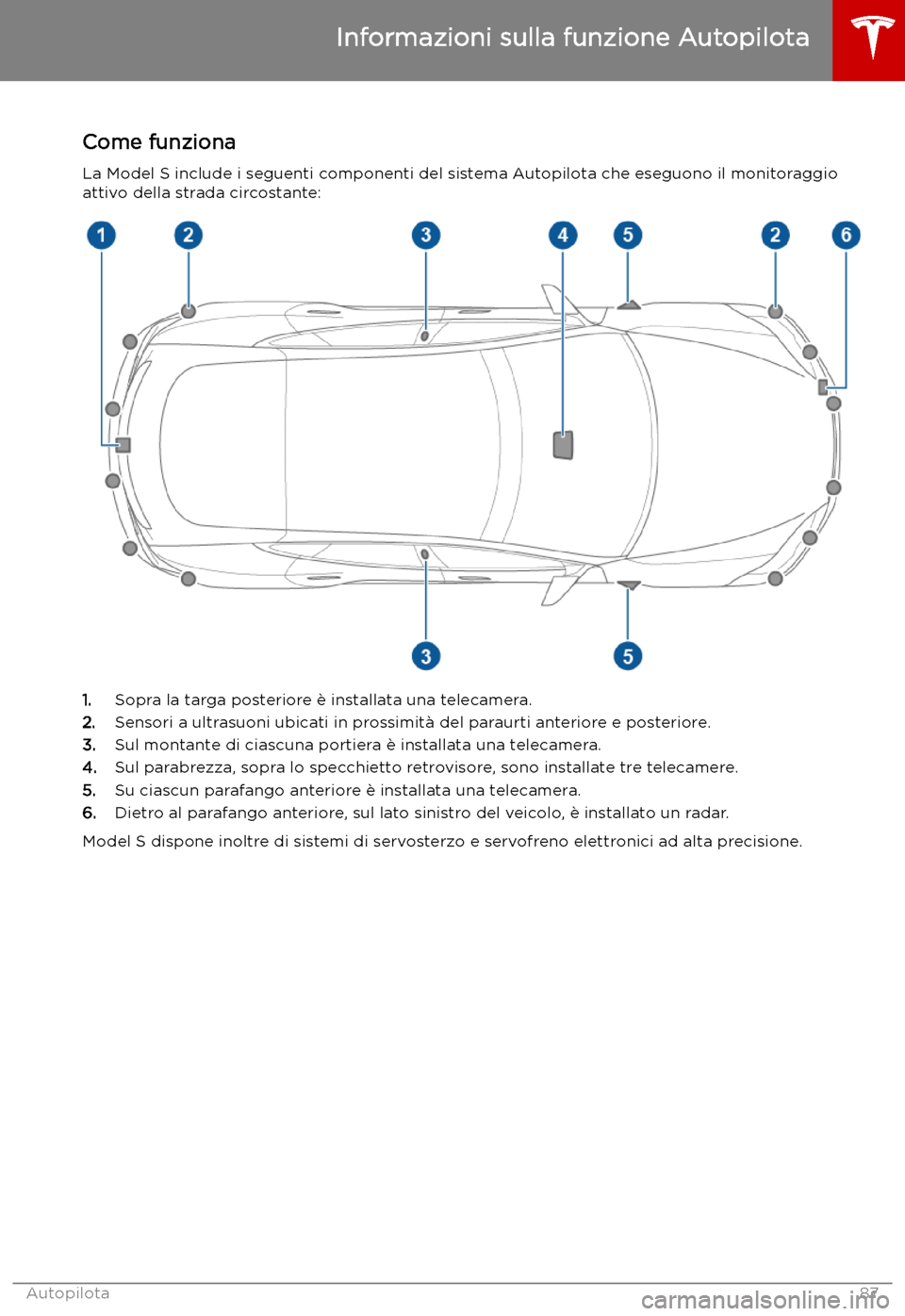 TESLA MODEL S 2019  Manuale del proprietario (in Italian) Autopilota
Informazioni sulla funzione Autopilota
Come funziona
La Model S include i seguenti componenti del sistema Autopilota che eseguono il monitoraggio
attivo della strada circostante:
1. Sopra l