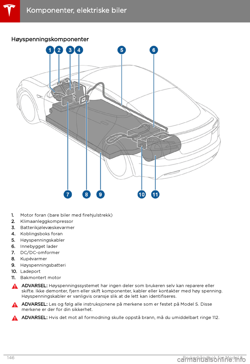 TESLA MODEL S 2019  Brukerhåndbok (in Norwegian) Lading
Komponenter, elektriske biler
H