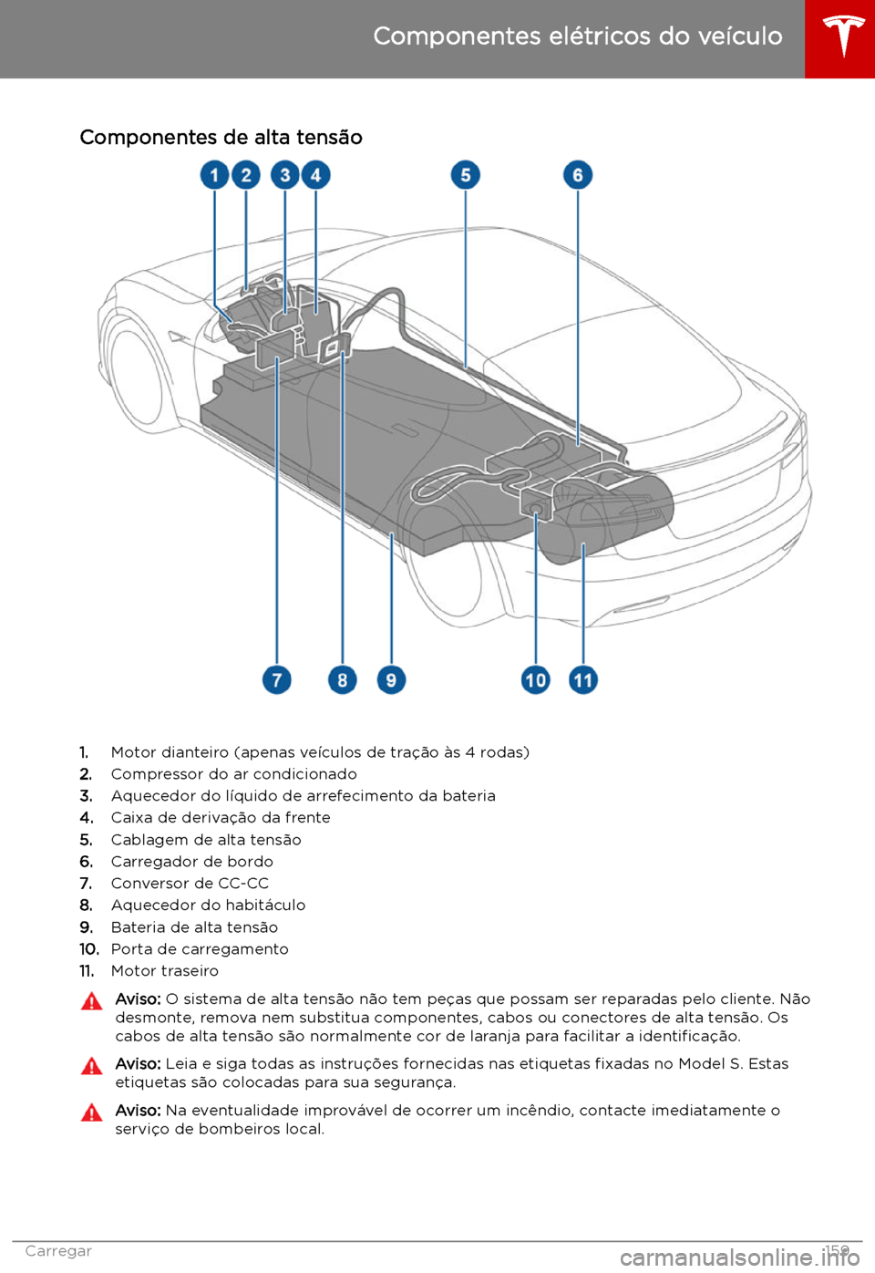 TESLA MODEL S 2019  Manual do proprietário (in Portuguese) Carregar
Componentes el
