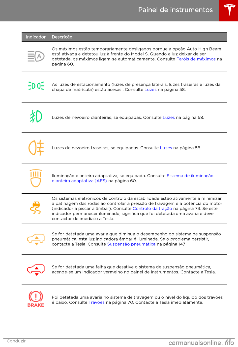 TESLA MODEL S 2019  Manual do proprietário (in Portuguese) IndicadorDescri
