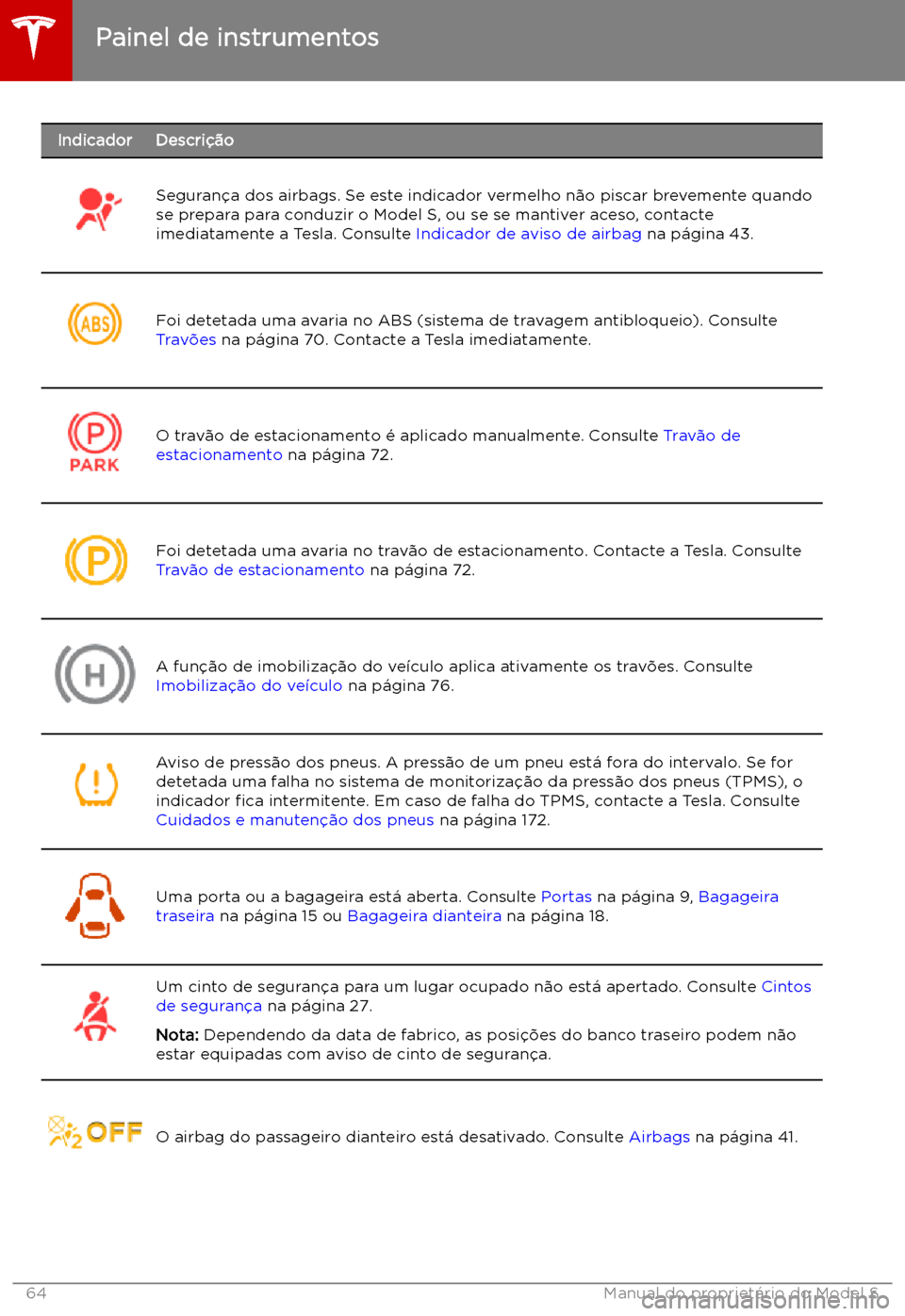 TESLA MODEL S 2019  Manual do proprietário (in Portuguese) IndicadorDescri