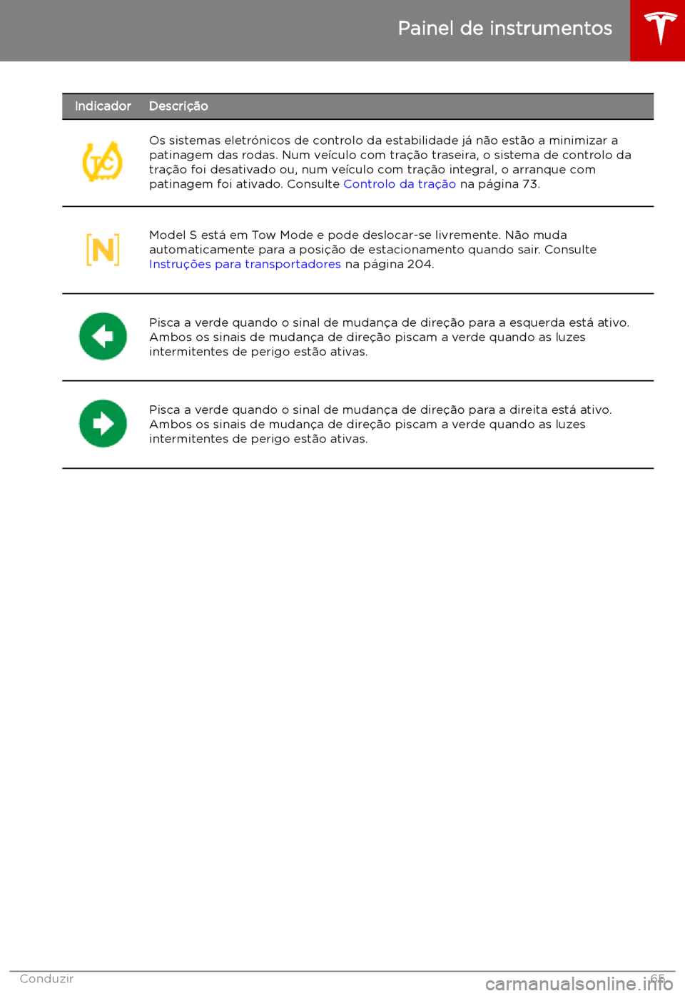 TESLA MODEL S 2019  Manual do proprietário (in Portuguese) IndicadorDescri