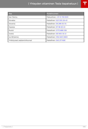 Page 200
