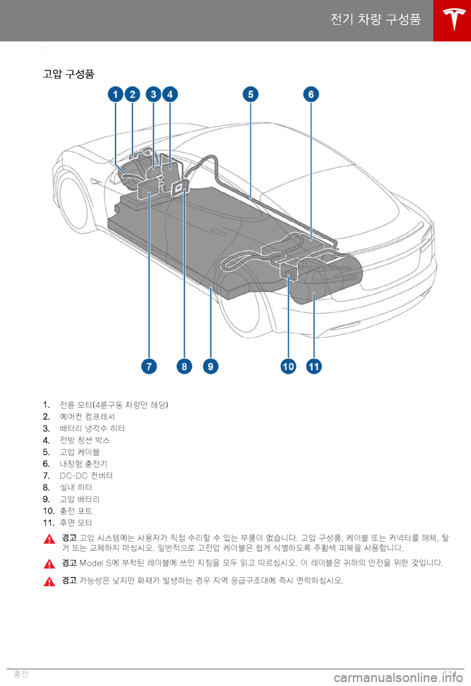 TESLA MODEL S 2019  사용자 가이드 (in Korean) C