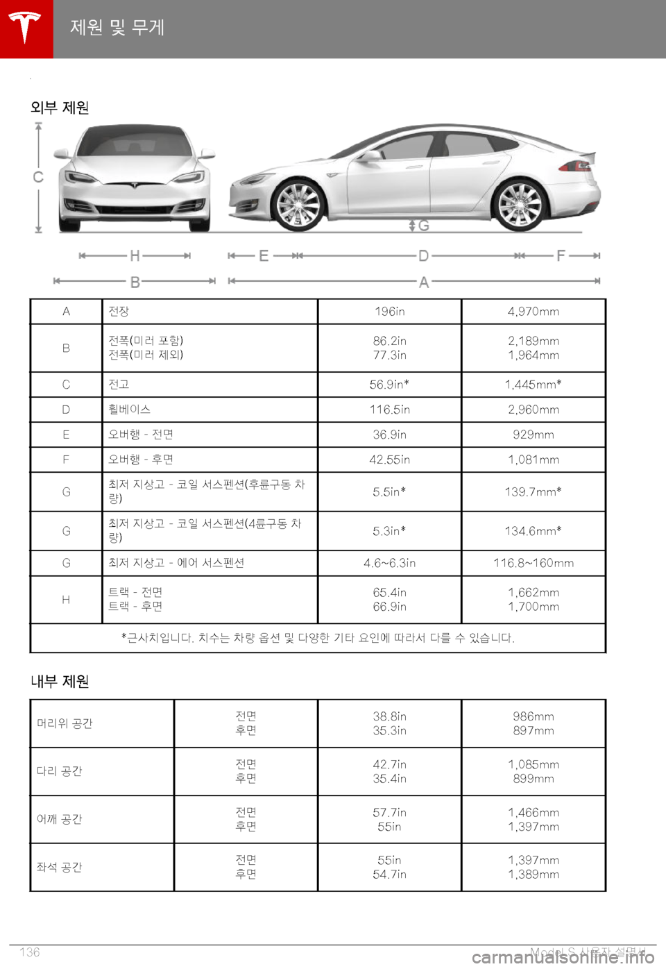 TESLA MODEL S 2019  사용자 가이드 (in Korean) >9