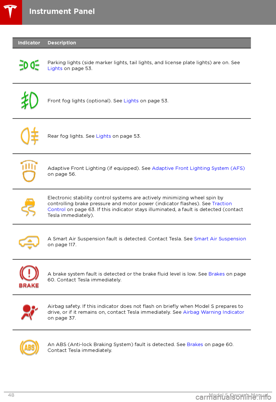 TESLA MODEL S 2018 Owners Manual IndicatorDescription
Parking lights (side marker lights, tail lights, and license plate lights) are on. See
Lights on page 53.Front fog lights (optional). See Lights on page 53.Rear fog lights. See TESLA MODEL S 2018 Owners Manual IndicatorDescription
Parking lights (side marker lights, tail lights, and license plate lights) are on. See
Lights on page 53.Front fog lights (optional). See Lights on page 53.Rear fog lights. See