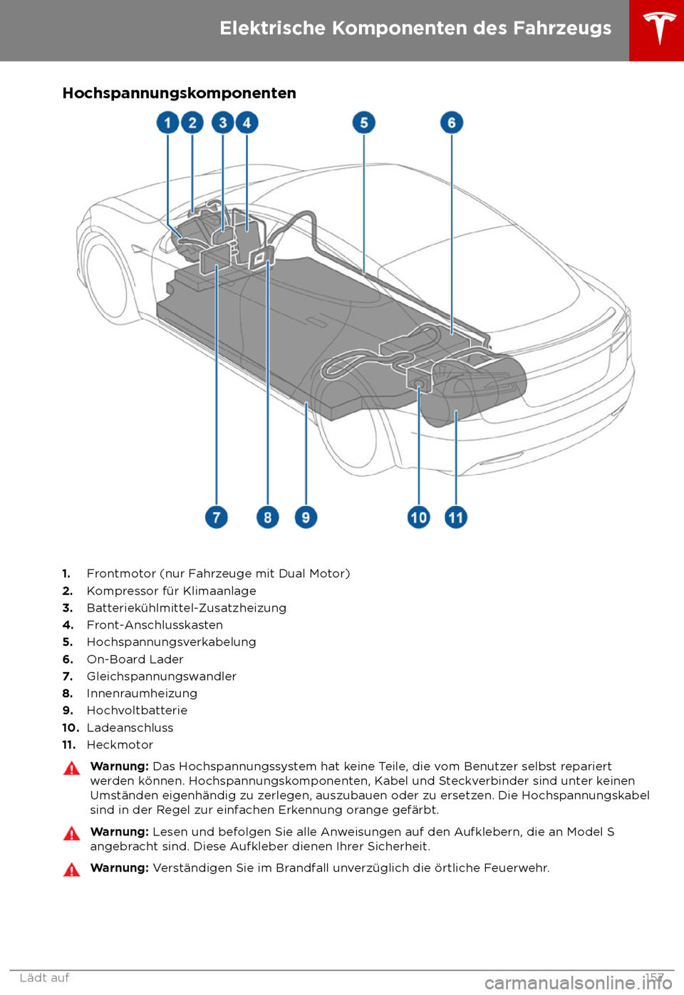 TESLA MODEL S 2018  Betriebsanleitung (in German) Hochspannungskomponenten
1.
Frontmotor (nur Fahrzeuge mit Dual Motor)
2. Kompressor f