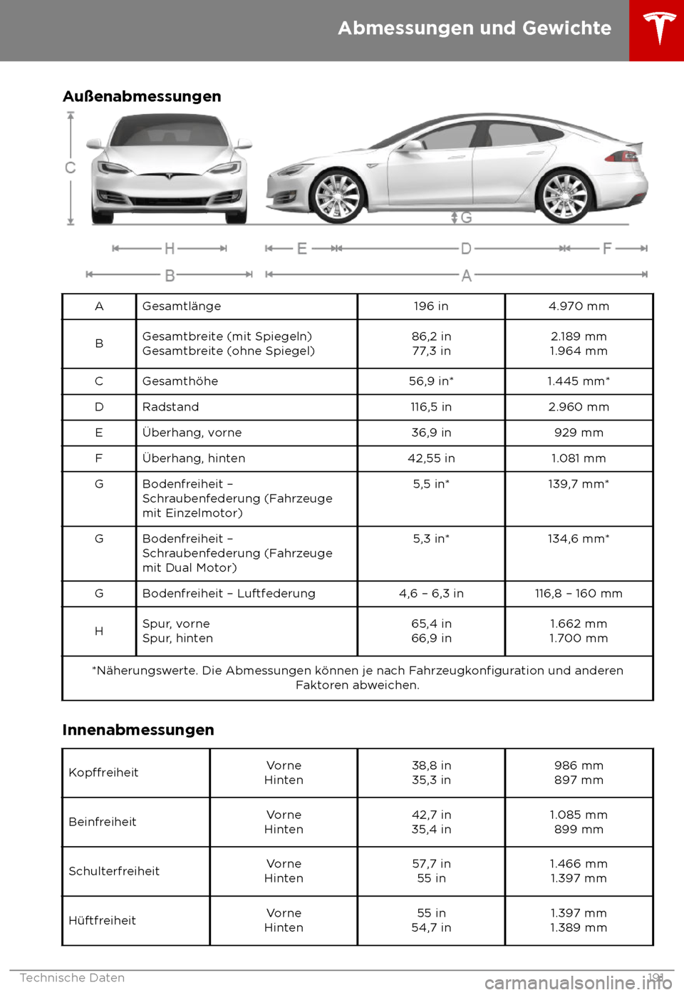 TESLA MODEL S 2018  Betriebsanleitung (in German) Au