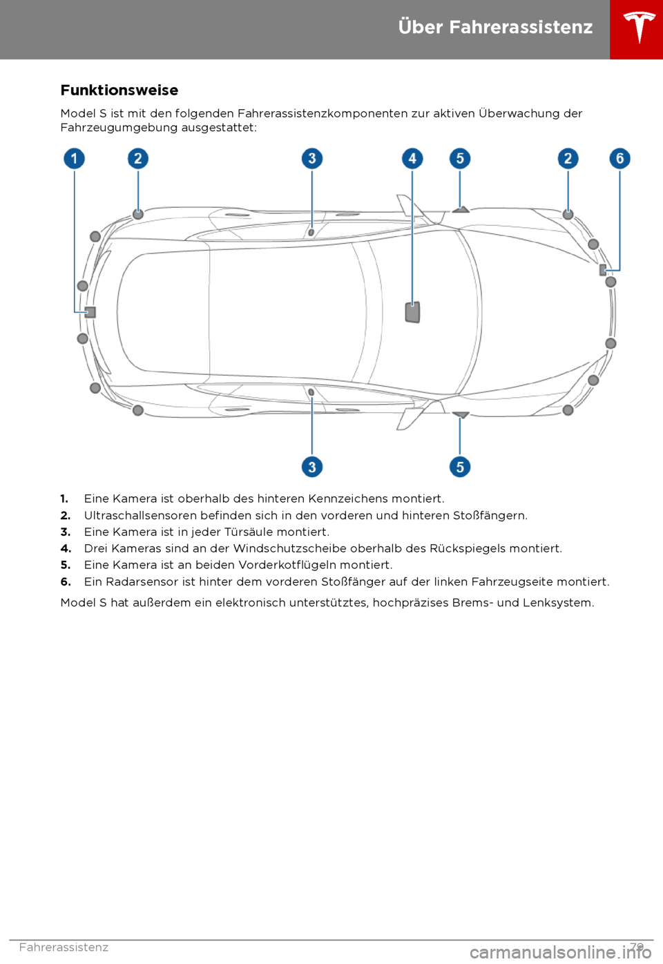 TESLA MODEL S 2018  Betriebsanleitung (in German) Funktionsweise
Model S is t mit den folgenden Fahrerassistenzkomponenten zur aktiven 