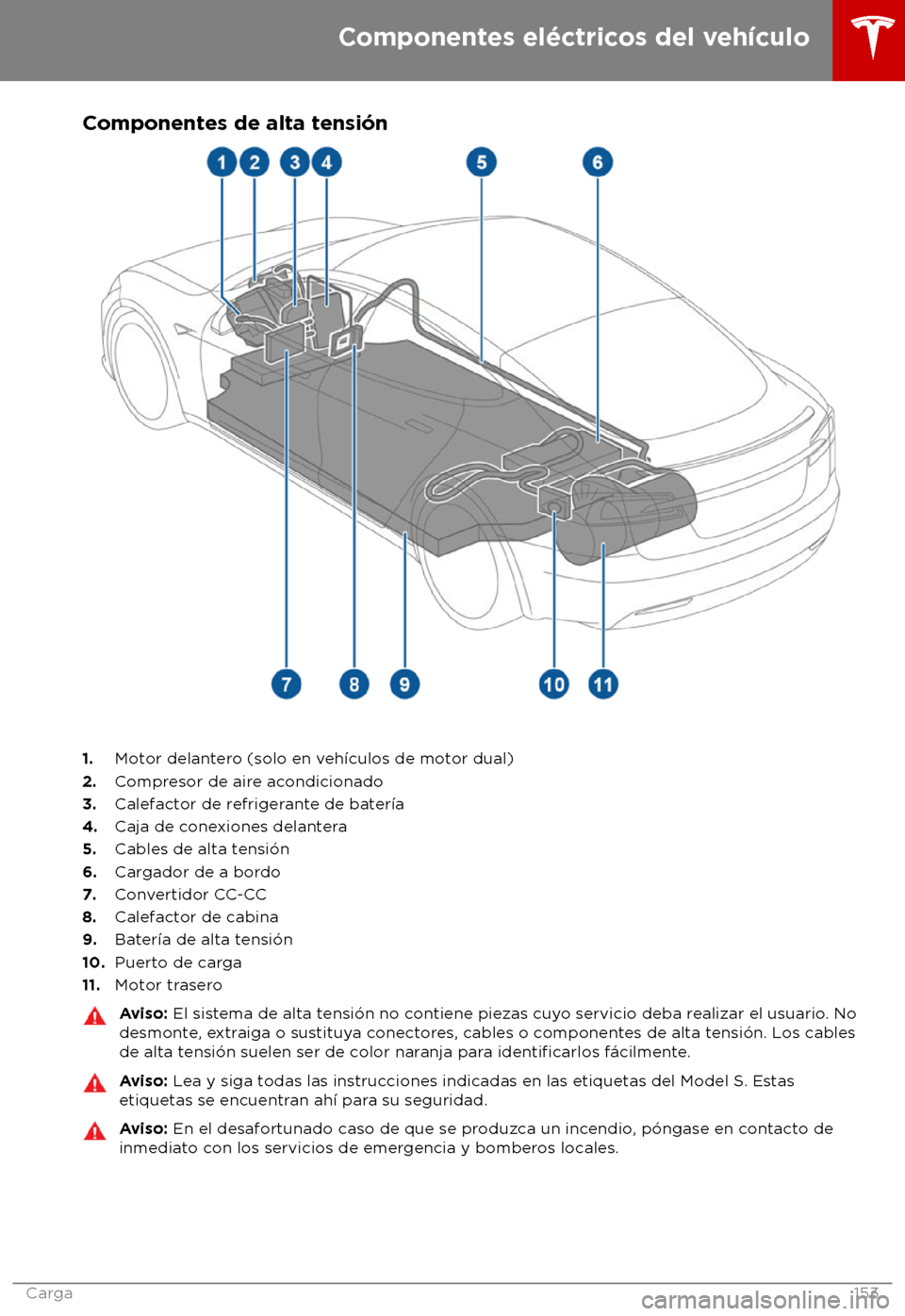 TESLA MODEL S 2018  Manual del propietario (in Spanish) Componentes de alta tensi