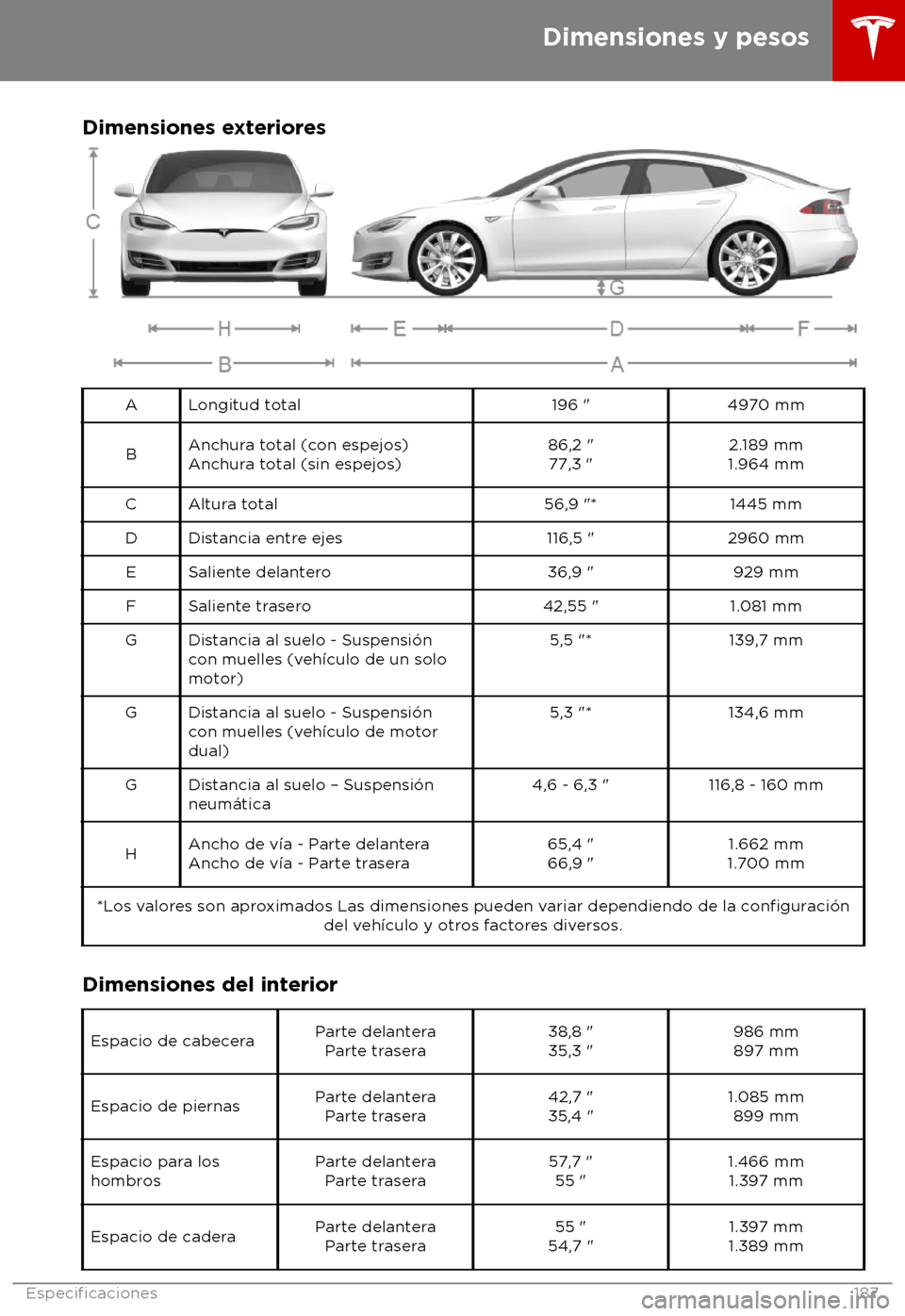 TESLA MODEL S 2018  Manual del propietario (in Spanish) Dimensiones exteriores
A Longitud total
196 "4970 mm
B Anchura total (con espejos)
Anchur
a total (sin espejos) 86,2 "
77,3 " 2.189 mm
1.964 mm
C Altura total 56,9 "*1445 mm
D Distancia entre ejes 116