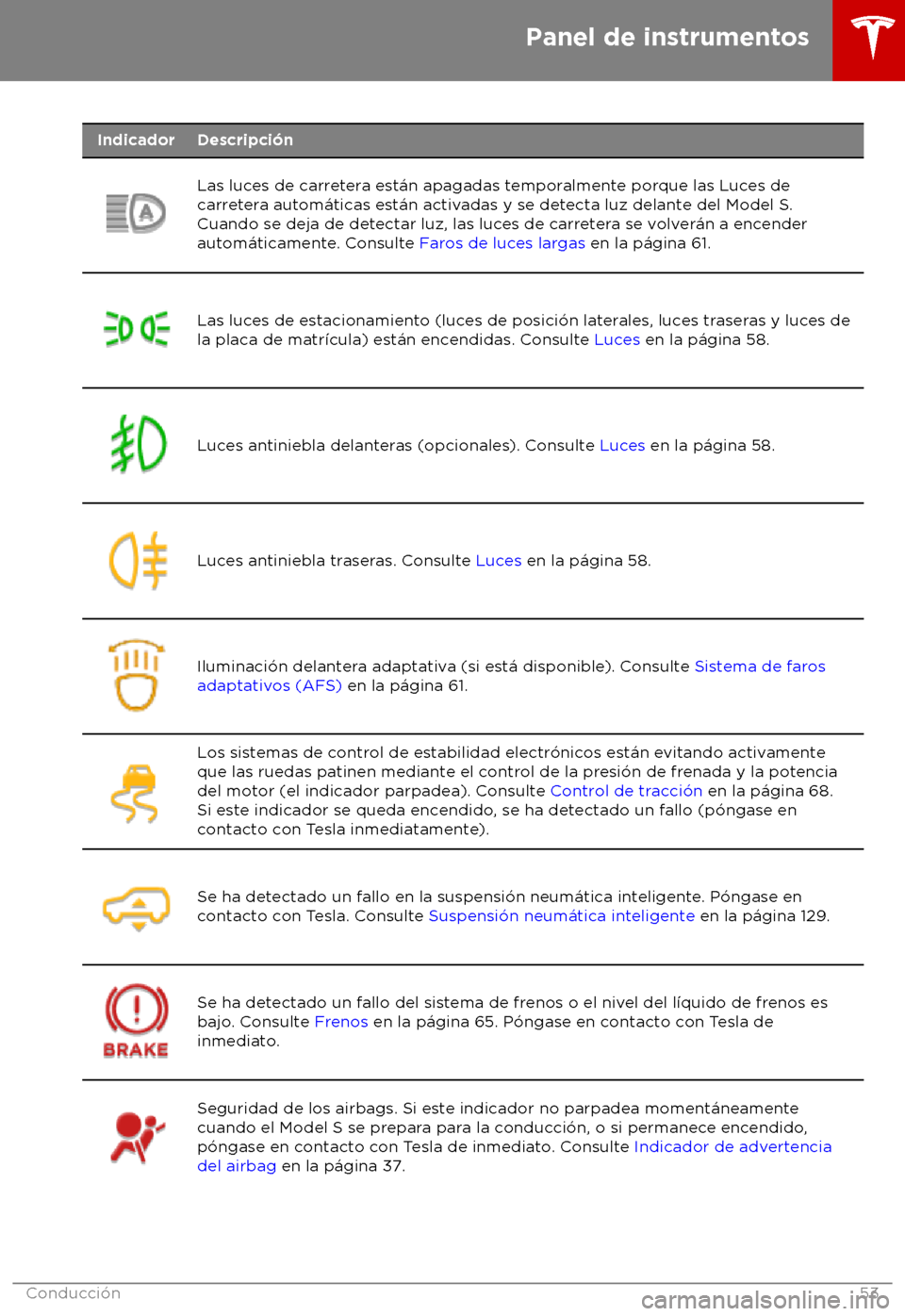 TESLA MODEL S 2018  Manual del propietario (in Spanish) Indicador Descripci