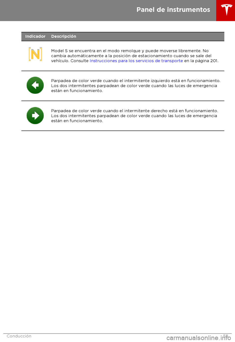 TESLA MODEL S 2018  Manual del propietario (in Spanish) Indicador Descripci