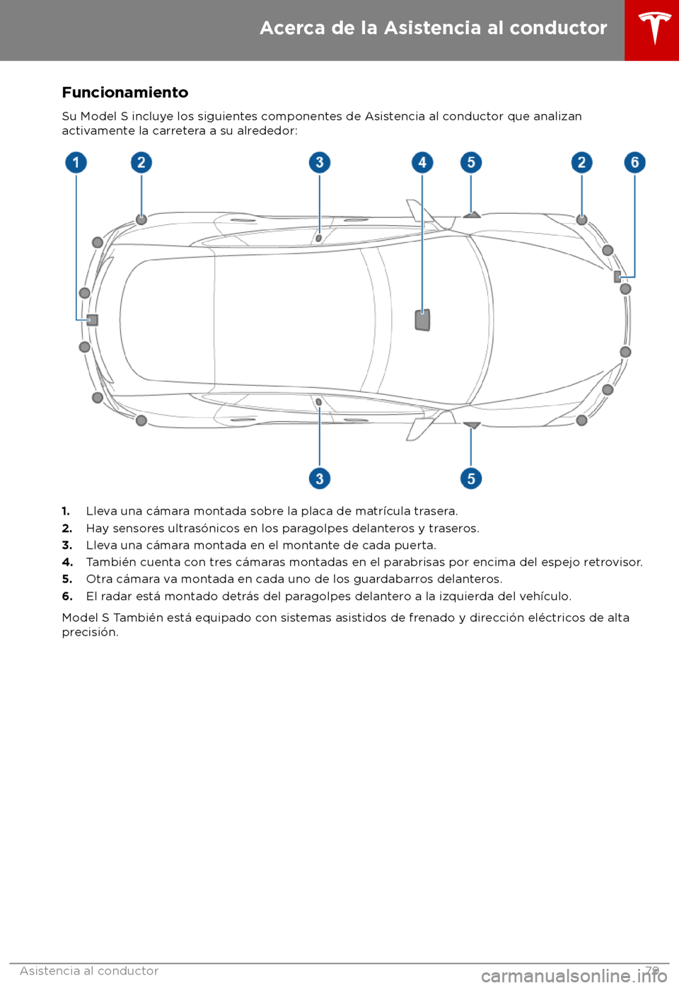 TESLA MODEL S 2018  Manual del propietario (in Spanish) Funcionamiento
Su Model S incluy e los siguientes componentes de Asistencia al conductor que analizan
activamente la carretera a su alrededor: 1.
Lle
va una c