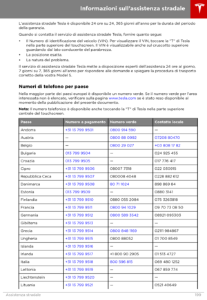Page 200