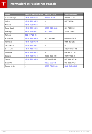Page 201
