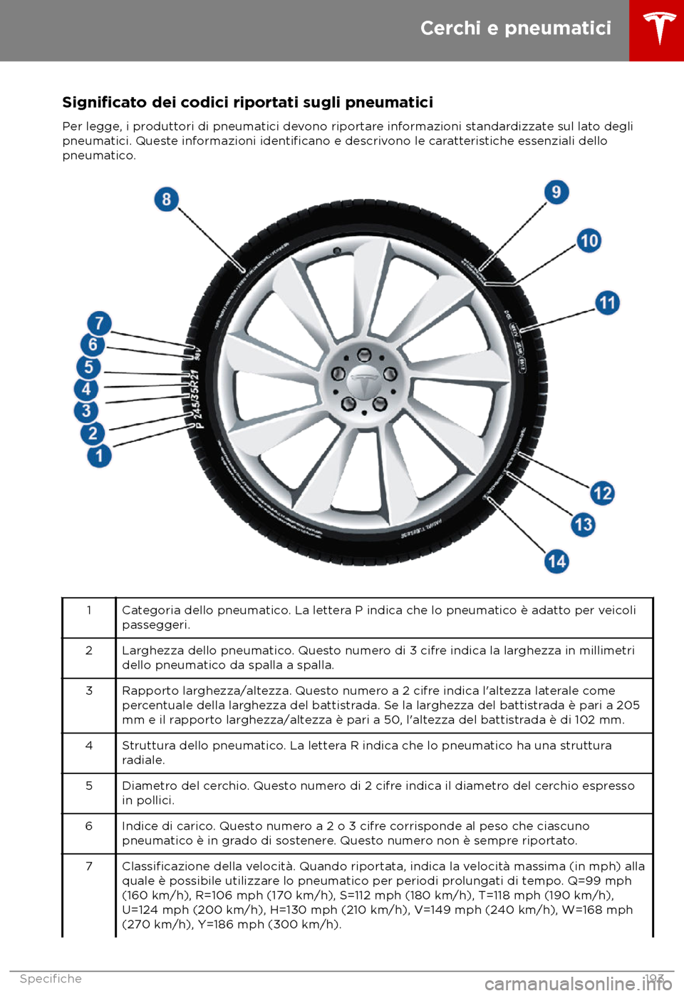 TESLA MODEL S 2018  Manuale del proprietario (in Italian) Significato dei codici riportati sugli pneumatici
Per legge, i produttori di pneumatici devono riportare informazioni standardizzate sul lato degli
pneumatici. Queste informazioni identificano e descr