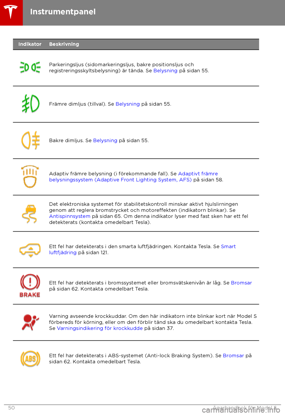 TESLA MODEL S 2018  Ägarmanual (in Swedish) Indikator Beskrivning
Parkeringsljus (sidomarkeringsljus, bakre positionsljus och
r
egistreringsskyltsbelysning) 