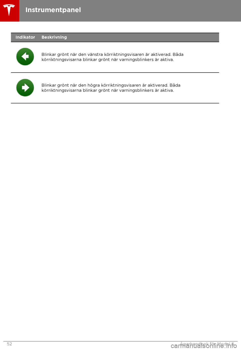 TESLA MODEL S 2018  Ägarmanual (in Swedish) Indikator Beskrivning
Blinkar gr