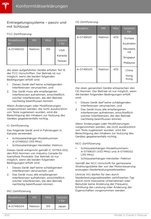 Page 201